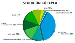 Tepelná <span>izolace - snížení nákladů na vytápění</span>